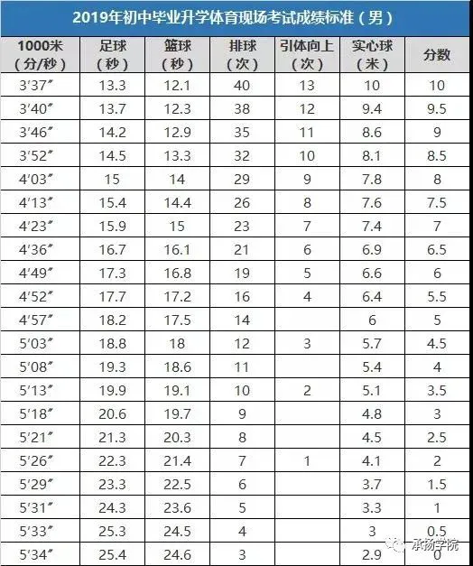 如何制定智能篮球训练计划_1